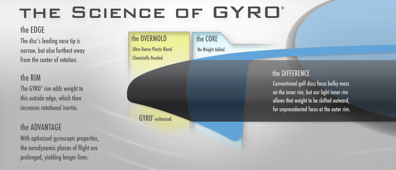 GYRO® Overmold 1