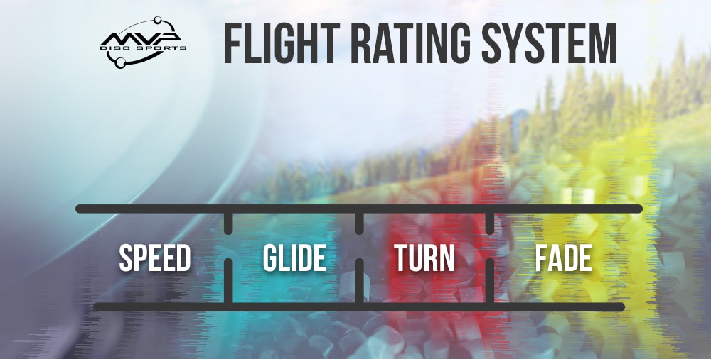 Flight Rating System 1