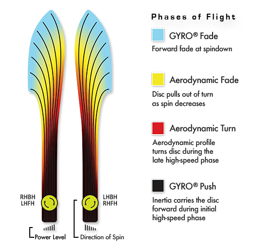 chart photon 1 Frisbeesor.no