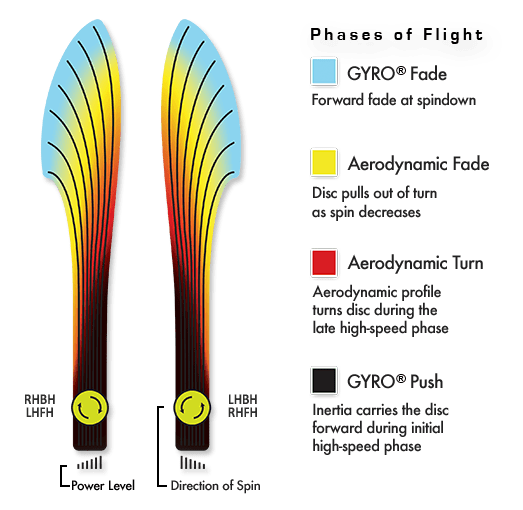 chart tesla 1 Frisbeesor.no