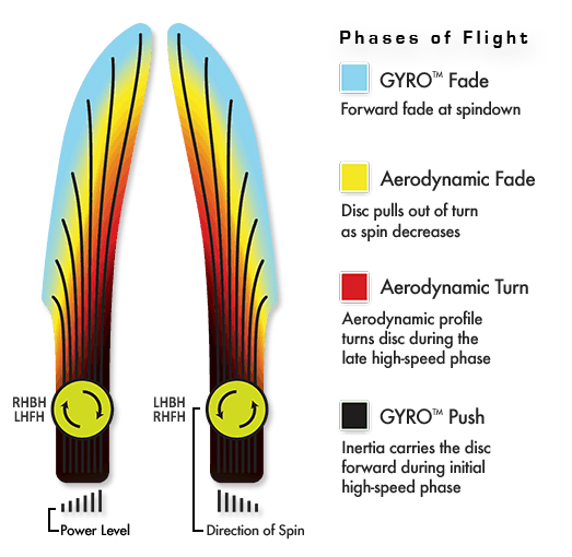 Amz chart anode Frisbeesor.no