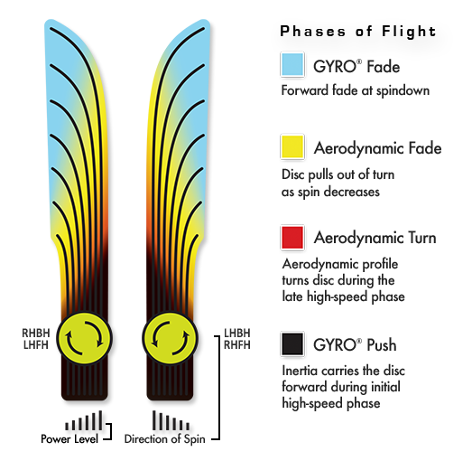 chart entropy Frisbeesor.no