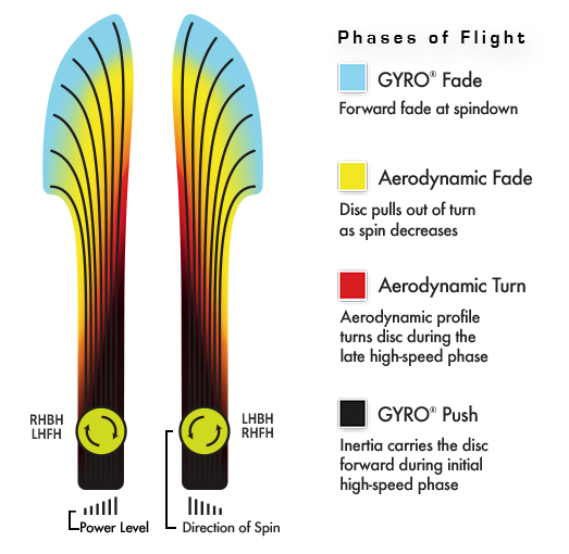 Mvp Flight Chart