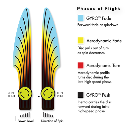 MVP James Conrad Electron Terra - Special Edition